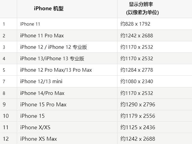 苹路南果维修分享iPhone主屏幕壁纸显得模糊怎么办