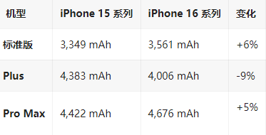 路南苹果16维修分享iPhone16/Pro系列机模再曝光