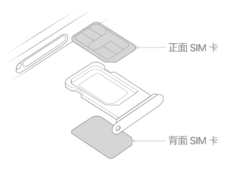 路南苹果15维修分享iPhone15出现'无SIM卡'怎么办 