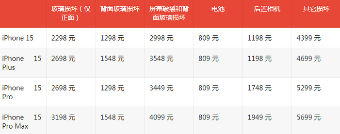 路南苹果15维修站中心分享修iPhone15划算吗