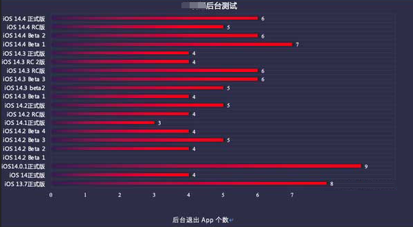 路南苹果手机维修分享iOS14.5beta1续航怎么样 