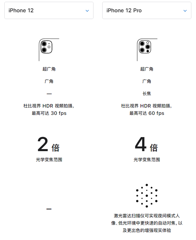 路南苹果手机维修分享苹果 iPhone 12 与 iPhone 12 Pro 选哪款 